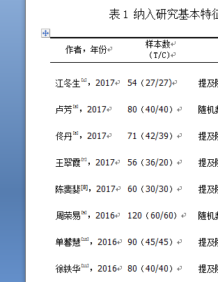 上标数字不一致